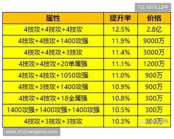 总统娱乐场高额返水政策解析：提升玩家收益的实用技巧