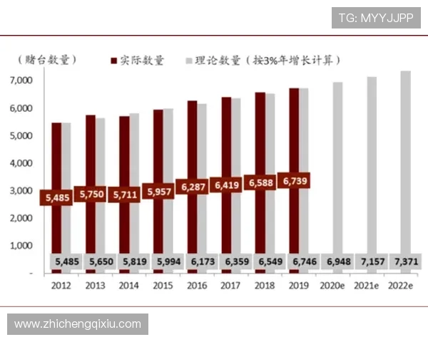 澳门汇彩控股在博彩娱乐行业中的发展路径与创新策略 澳门汇彩控股在博彩娱乐行业中的发展路径与创新策略