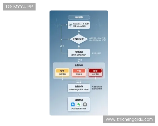 澳门银河app网址官方入口更新通知及最新安全防护措施全面解析 澳门银河app网址官方入口更新通知及最新安全防护措施全面解析