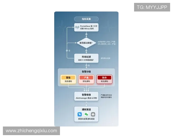 澳门银河app网址官方入口更新通知及最新安全防护措施全面解析 澳门银河app网址官方入口更新通知及最新安全防护措施全面解析