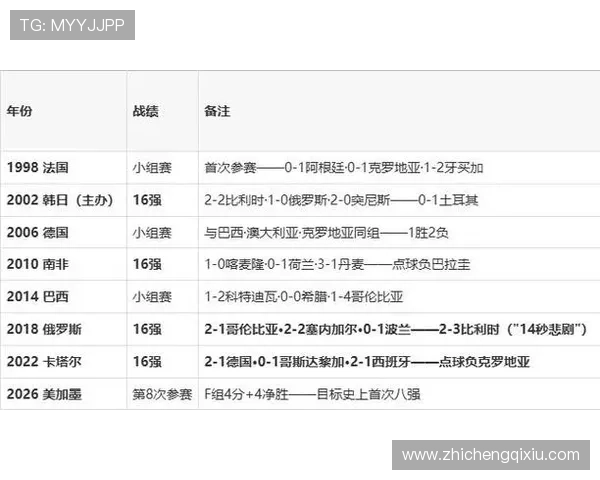 2026年世界杯日本对阵瑞典比赛时间安排及赛程详细介绍