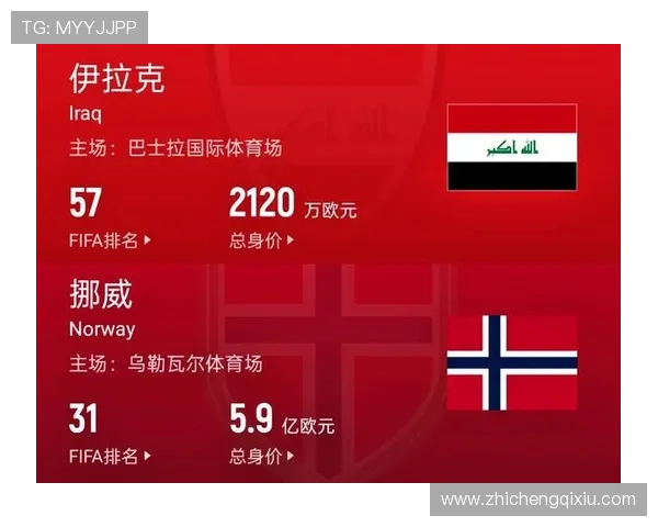 世界杯伊拉克对阵挪威比赛是否会爆冷引发热议分析
