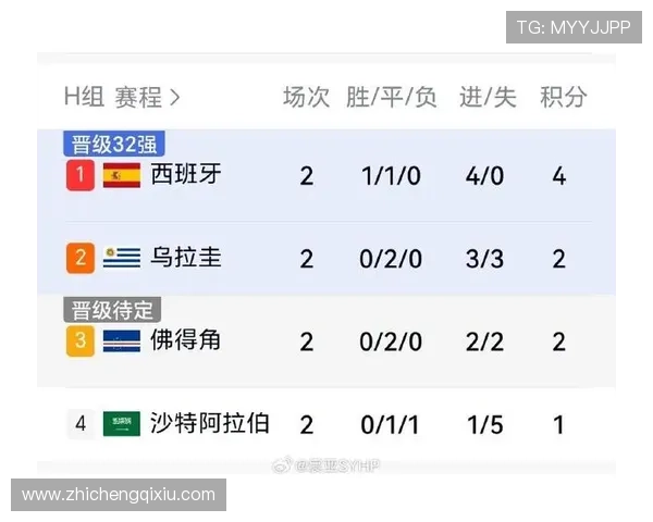 世界杯佛得角沙特比赛日程安排及详细赛程信息全解析 世界杯佛得角沙特比赛日程安排及详细赛程信息全解析
